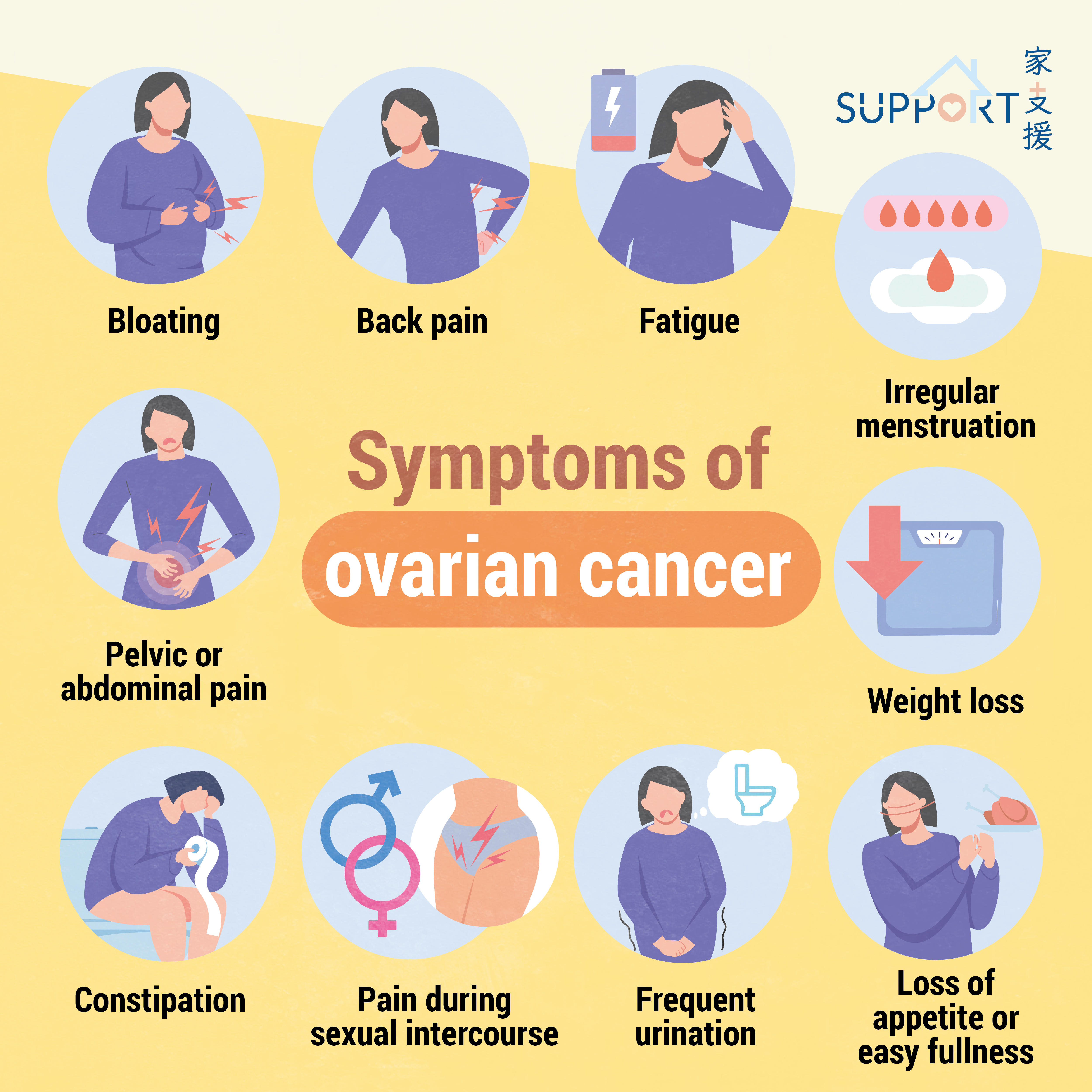 Symptoms of ovarian cancer-EN