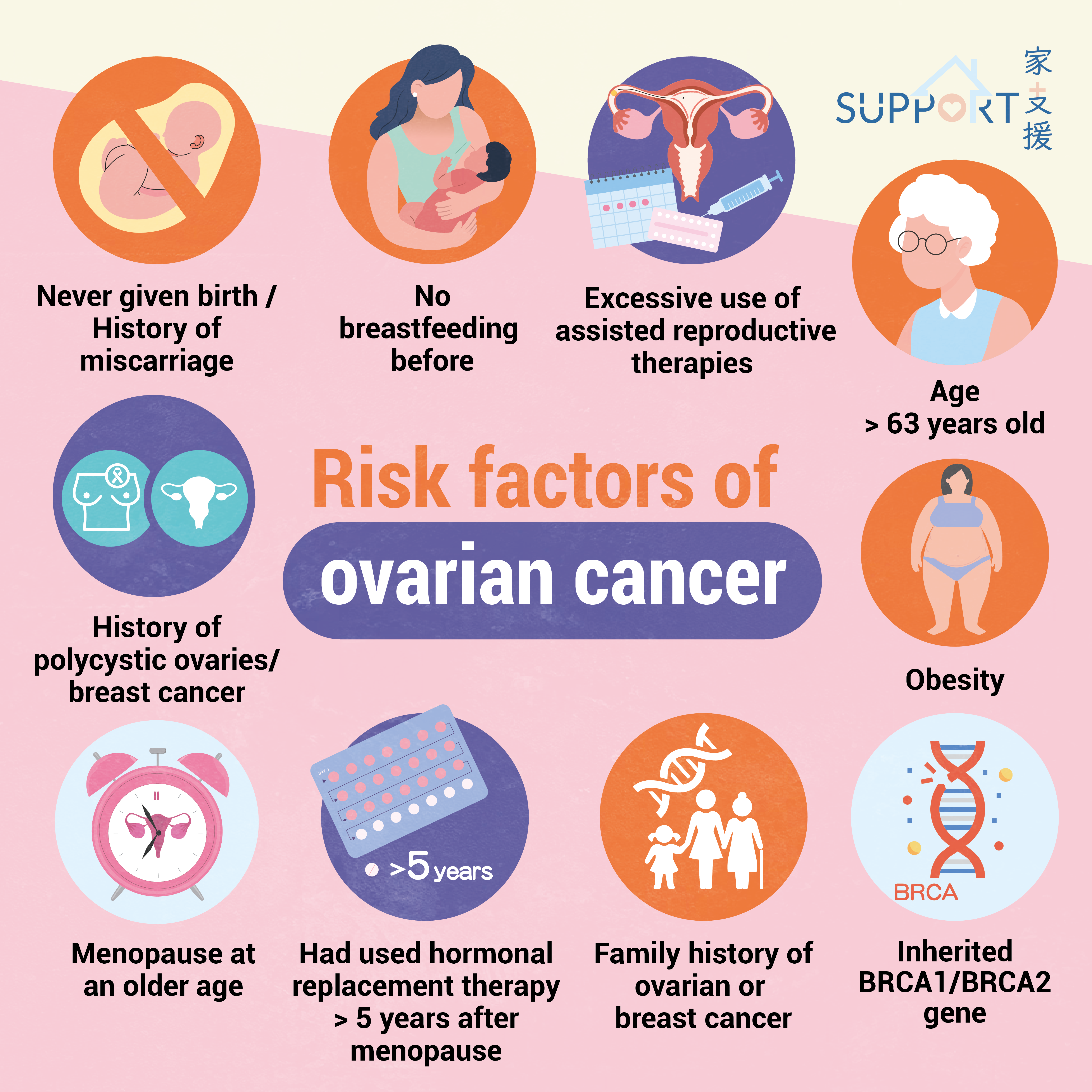 Risk of ovarian cancer-EN